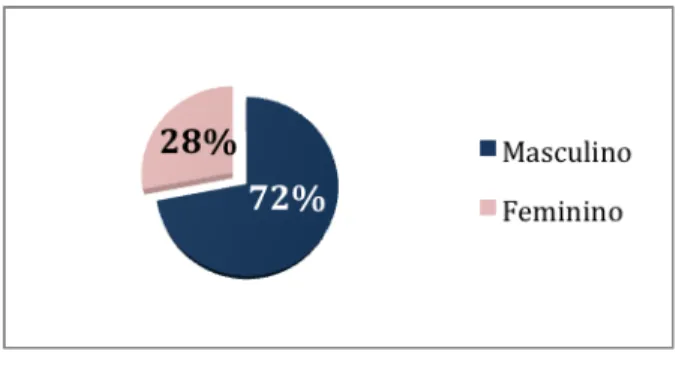 Table 1 - Age Distribution 
