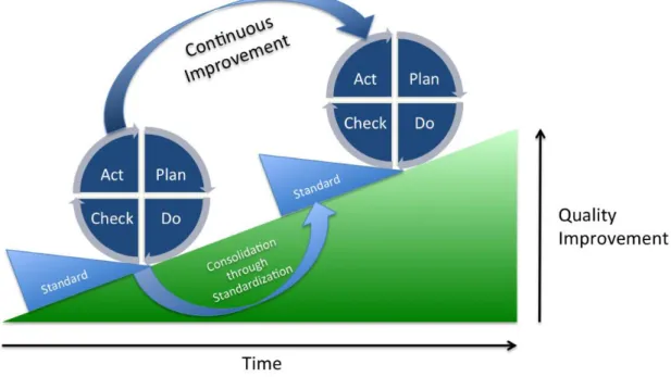 Illustration 6: plan-do-check-act cycle – continues improvement 