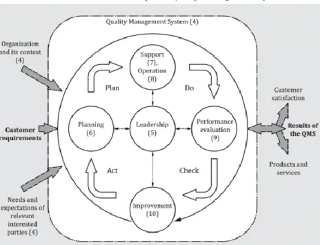 Illustration 7: Plan-Do-Check-Act cycle – quality management system 