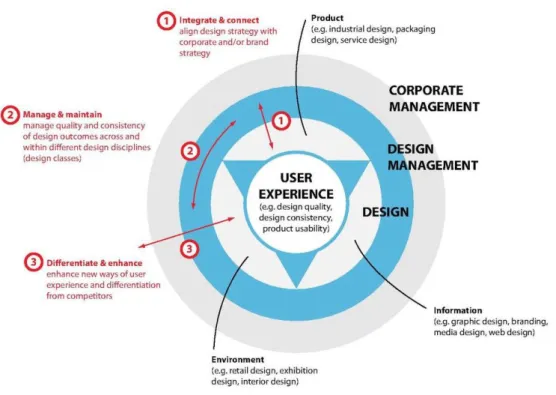 Illustration 10: British Standard Design Management Systems 