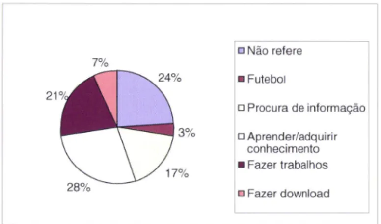 Gráfico  11  -  Finalidades  da  pesquisa