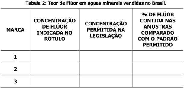 Tabela 2: Teor de Flúor em águas minerais vendidas no Brasil. 
