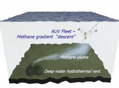 Figure 1.1: AUV fleet in underwater exploration (Source: [1] )