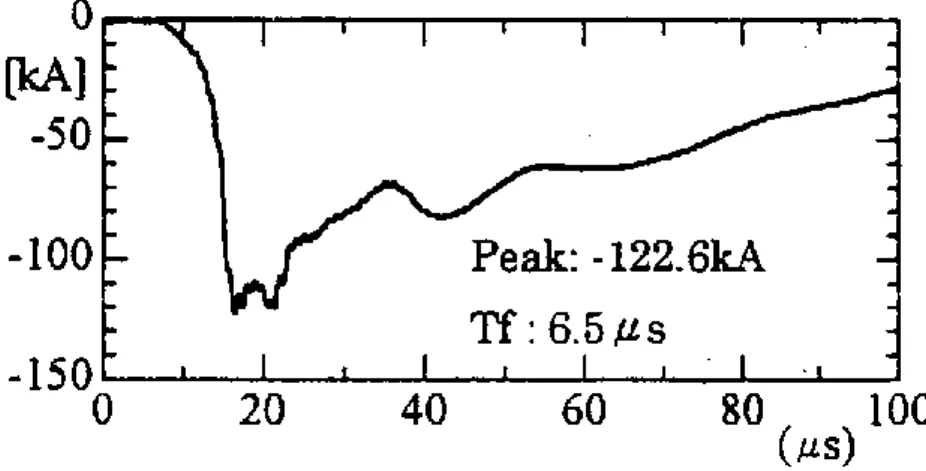 Figura 4.4 - Onda de descarga com amplitude -122,6kA e tempo de frente igual a 6,5µs 