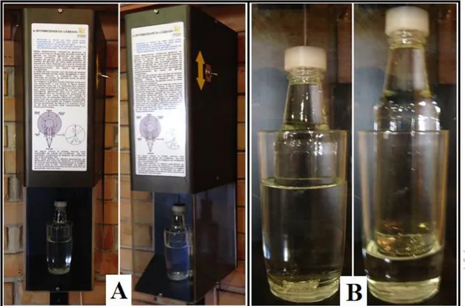Figura 2. A) Equipamento finalizado para livre experimentação numa área de  exposição pública do MCT; B) Garrafa imersa e garrafa suspensa