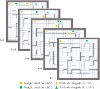 Figura 3.7: Posições planeadas ao longo das camadas temporais(K) para a situação de bloqueio da figura 3.6.