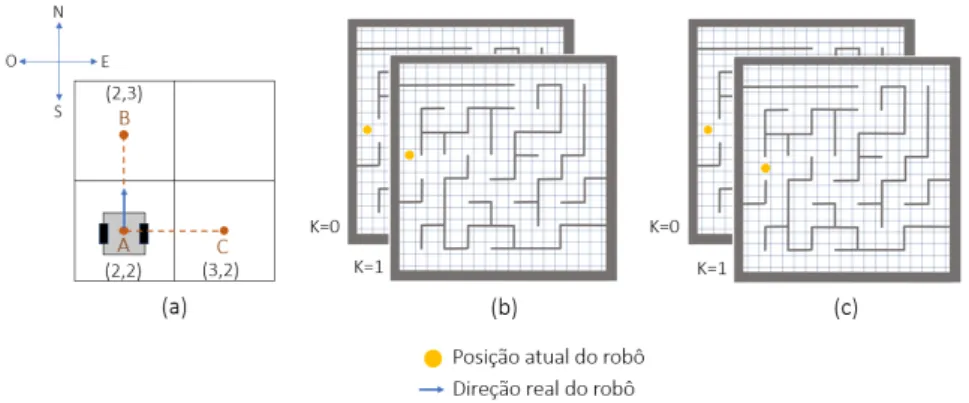 Figura 3.13: (a) Está representado o robô numa porção de mapa decomposto em células quadradas;