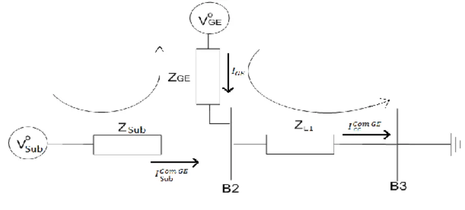 Figura 3.2 – Circuito da Rede de Média Tensão da Figura 3.1 para a aplicação da lei de malhas