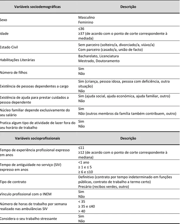 TABELA 2: Operacionalização das variáveis sociodemográficas e socioprofissionais 