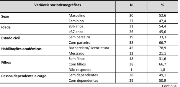 TABELA 3: Caracterização sociodemográfica da amostra 