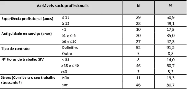 TABELA 4: Caracterização socioprofissional da amostra 