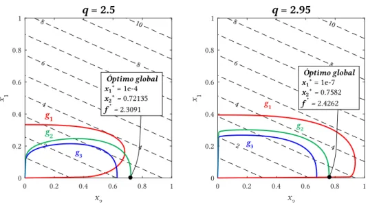 Figura 2.13: Representação gráfica dos resultados obtidos no problema de optimização de densidades