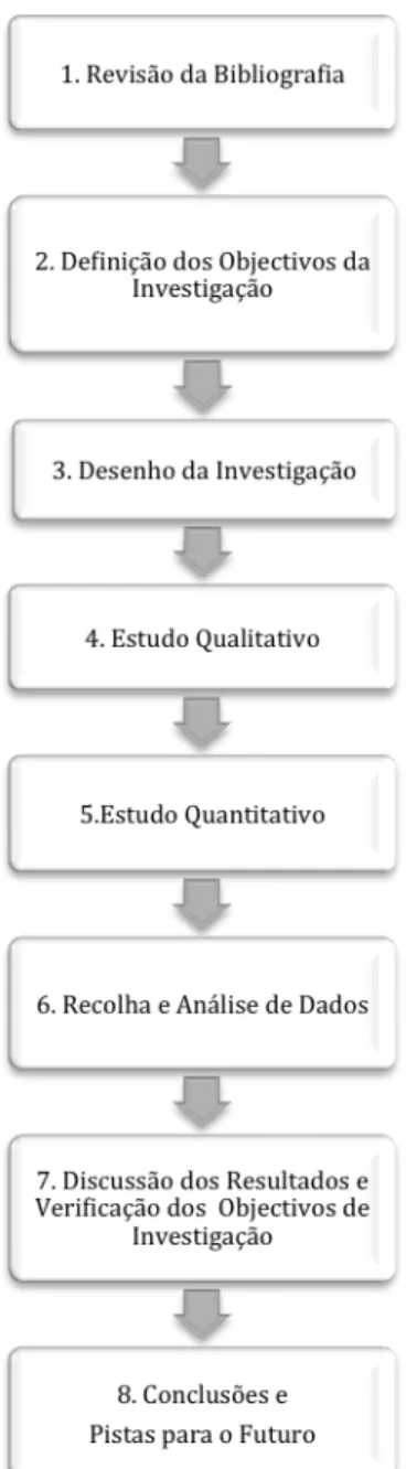 Figura 5. Plano de Investigação 
