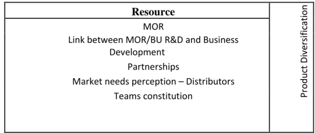 Table 3 – Identified Resources  