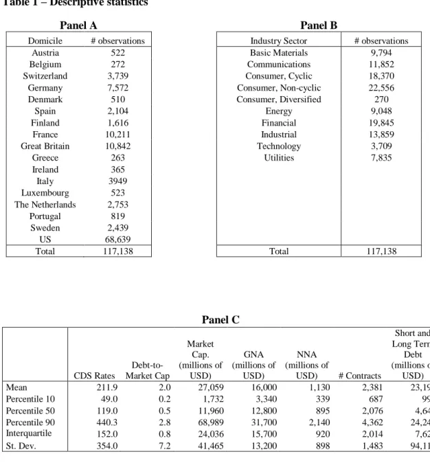 Table 1 – Descriptive statistics  
