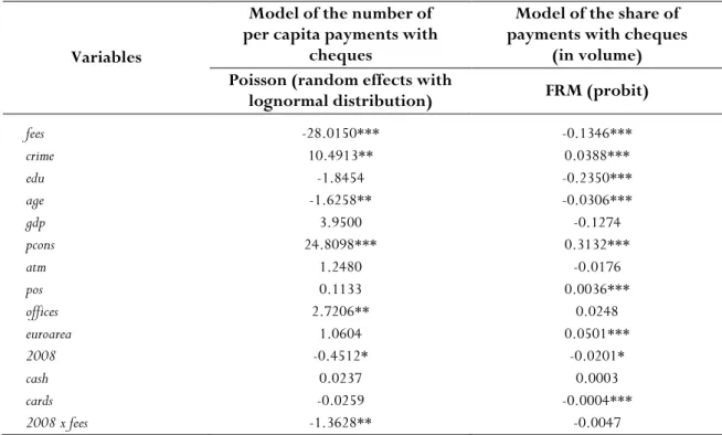 Table 2.4: APE of selected models 