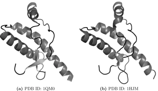 Figure 1.1: NMR structures of huPrP C available in PDB correspond- correspond-ing to the segment 125-228