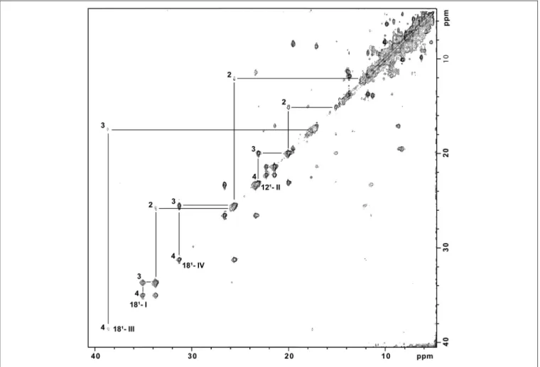 FIGURE 2 | 1 H-NOESY spectrum of partially reduced STC from S. algae at pH 7.0. Cross peaks resulting from intermolecular electron exchange between different redox stages are indicated for one methyl group from each heme, identified using the IUPAC nomencl