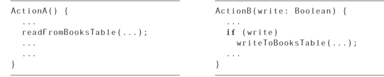 Figure 3.1: Two actions that may or may not access the same data.