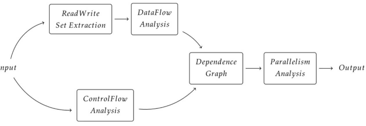 Figure 4.3: Overview of our solution.