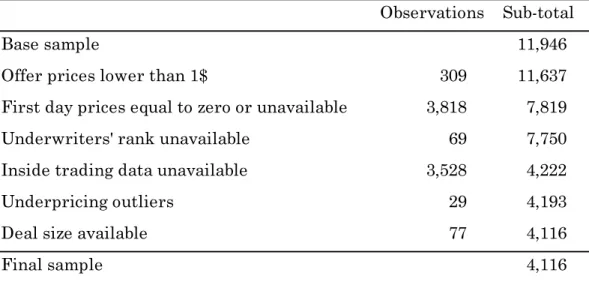 Table 1- Filtering summary for the dataset 