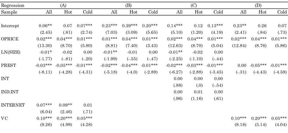 Table 7- Regression results  