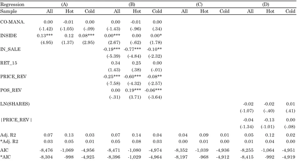 Table 7- Regression results (cont.) 