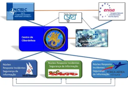 Figura 2 Relações de Interoperabilidade  Fonte: Alexandre, 2019 