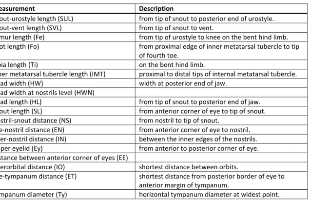 Table 2 List of measurements, abbreviations and description. 