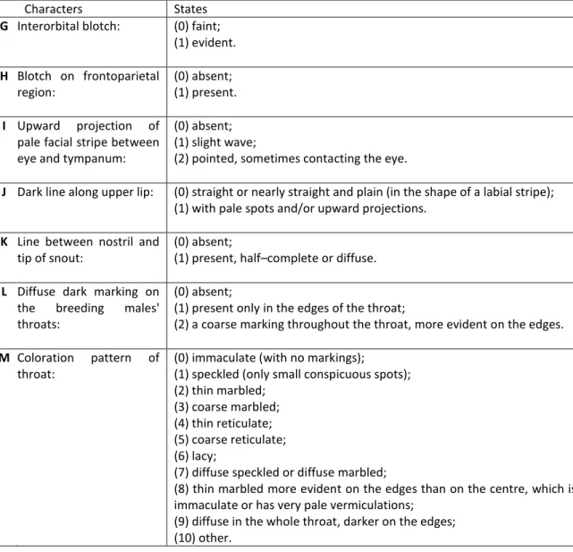 Table 4 Characters and states observed relative to head coloration pattern. 