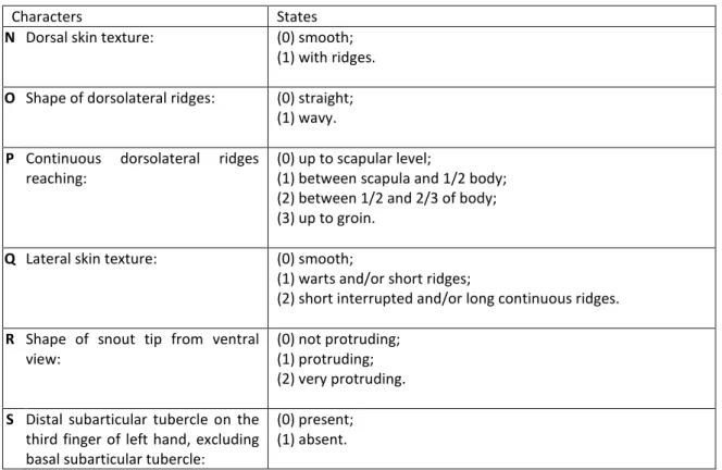 Table 5 Characters and states observed relative to skin texture and morphology. 