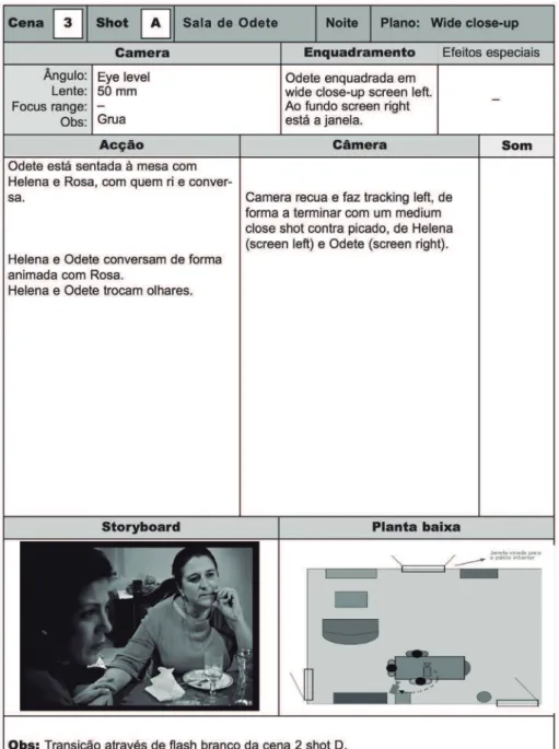 Fig. 2. Guião técnico, com storyboard e planta incorporados, de “Por um fio” (fonte própria)