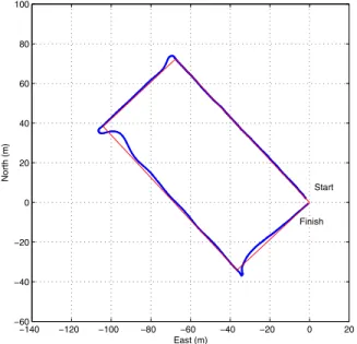 Fig. 4. Zarco sample mission.
