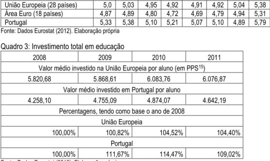 Figura 8: Diferença nos orçamentos para a educação de 2013 para 2014 