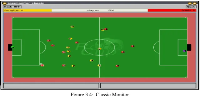 Figure 3.4:  Classic Monitor 