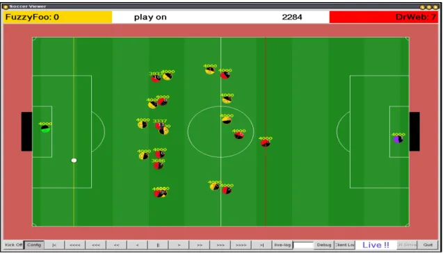 Figure 3.5: Soccer Viewer [http://www.cs.rtu.lv/dssg/images/research/robocup/smonitor2.png]