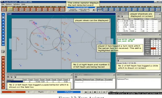Figure 3.7: Team Assistant 