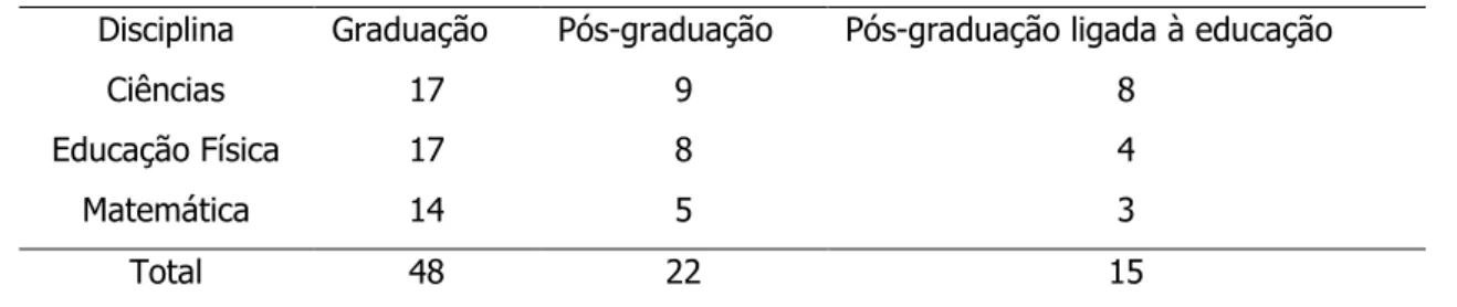 Tabela 1: Estratificação por área de pós-graduação 