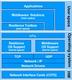 Figure 3: Simplified node architecture 