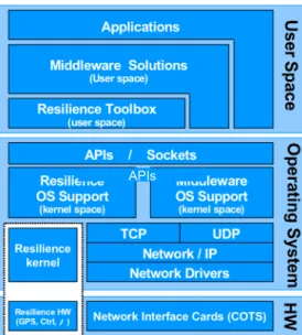 Figure 5: Simplified node architecture – hybrid system perspective 