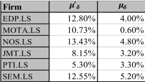 Table 1 - 