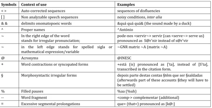 Table 2 - Inventory of diacritics used in the annotation. Phonetic symbols are presented in SAMPA