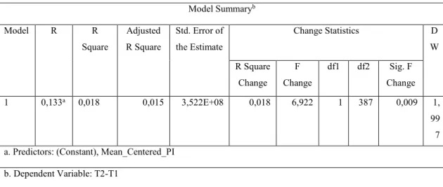 Table  11  describes  the  aforementioned  linear  regression  between  the  variation  of  the  willingness to pay and the political ideology