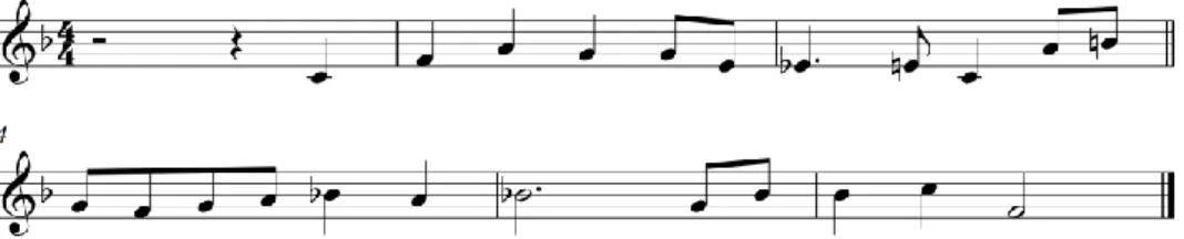 Figura 3 - Posição da nota Sib na flauta de bisel (dedilhação alemã)