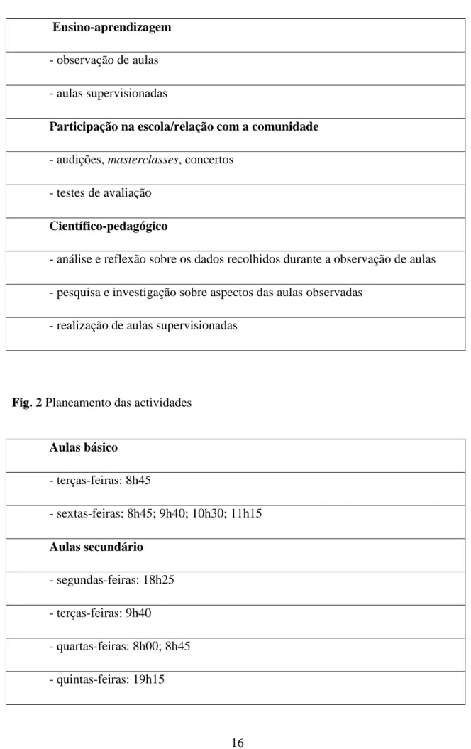 Fig. 2 Planeamento das actividades 