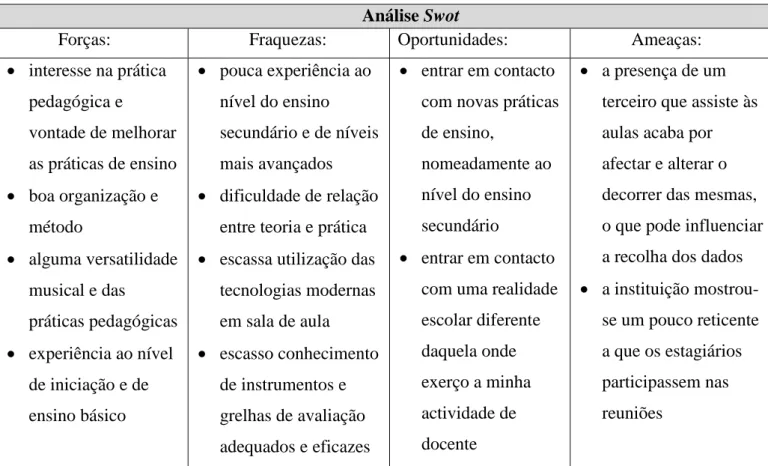 Fig. 3 Análise Swot 