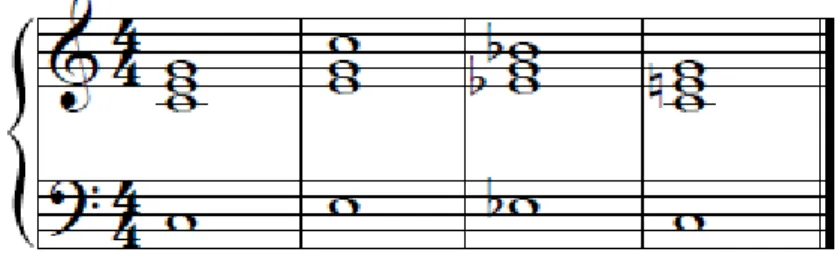 Fig. 6 Exercício com inversões de acordes 