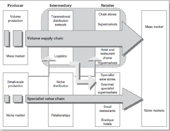Figura nº 7 - Estratégias Volume da cadeia de distribuição vs Valor da cadeia de distribuição 