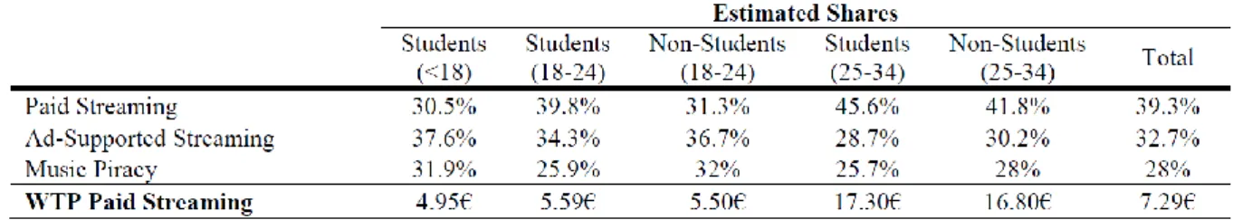 Table 6 Market Simulation 