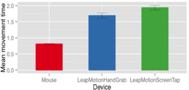 TABLE I. MEANS AND STANDARD DEVIATIONS OF ACCURACY MEASURES FOR EACH DEVICE/GESTURE. 